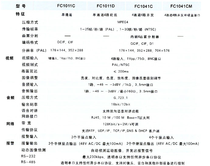 產(chǎn)品技術要求