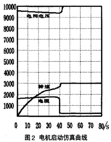 液體電阻啟動(dòng)器常見(jiàn)故障及處理